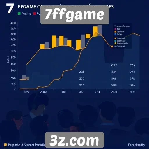 Estatísticas de usuários ativos no 7ffgame