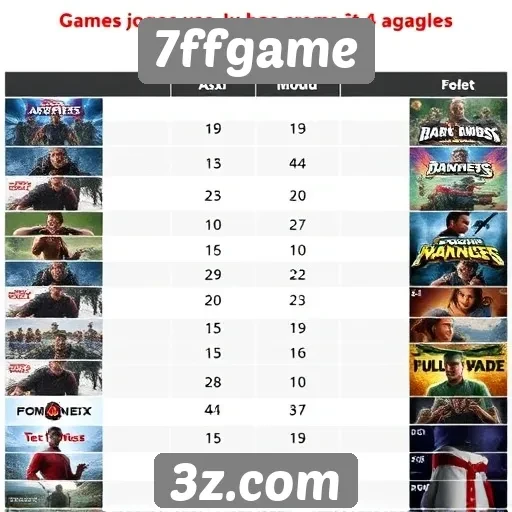 Desempenho de jogos populares no 7ffgame